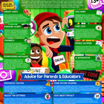 Wakeup Wednesday - Online safety